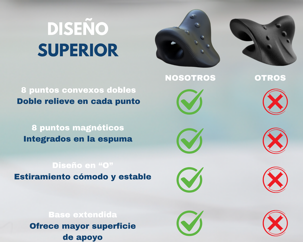Comparativa de la almohada cervical negra ABB4US: doble relieve, puntos magnéticos y base extendida